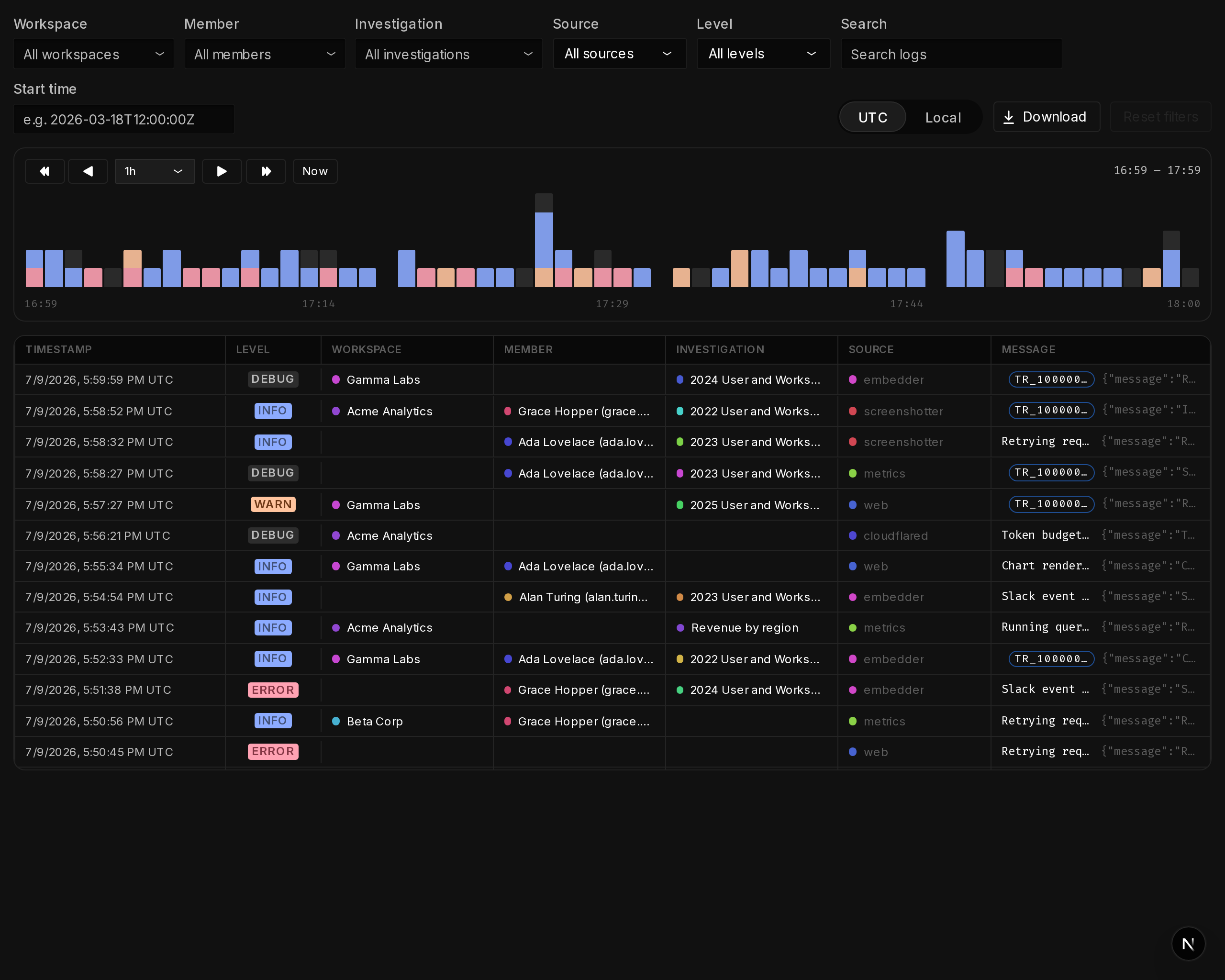 Audit logs: every query, source and operation on the record, filterable by workspace, member and investigation
