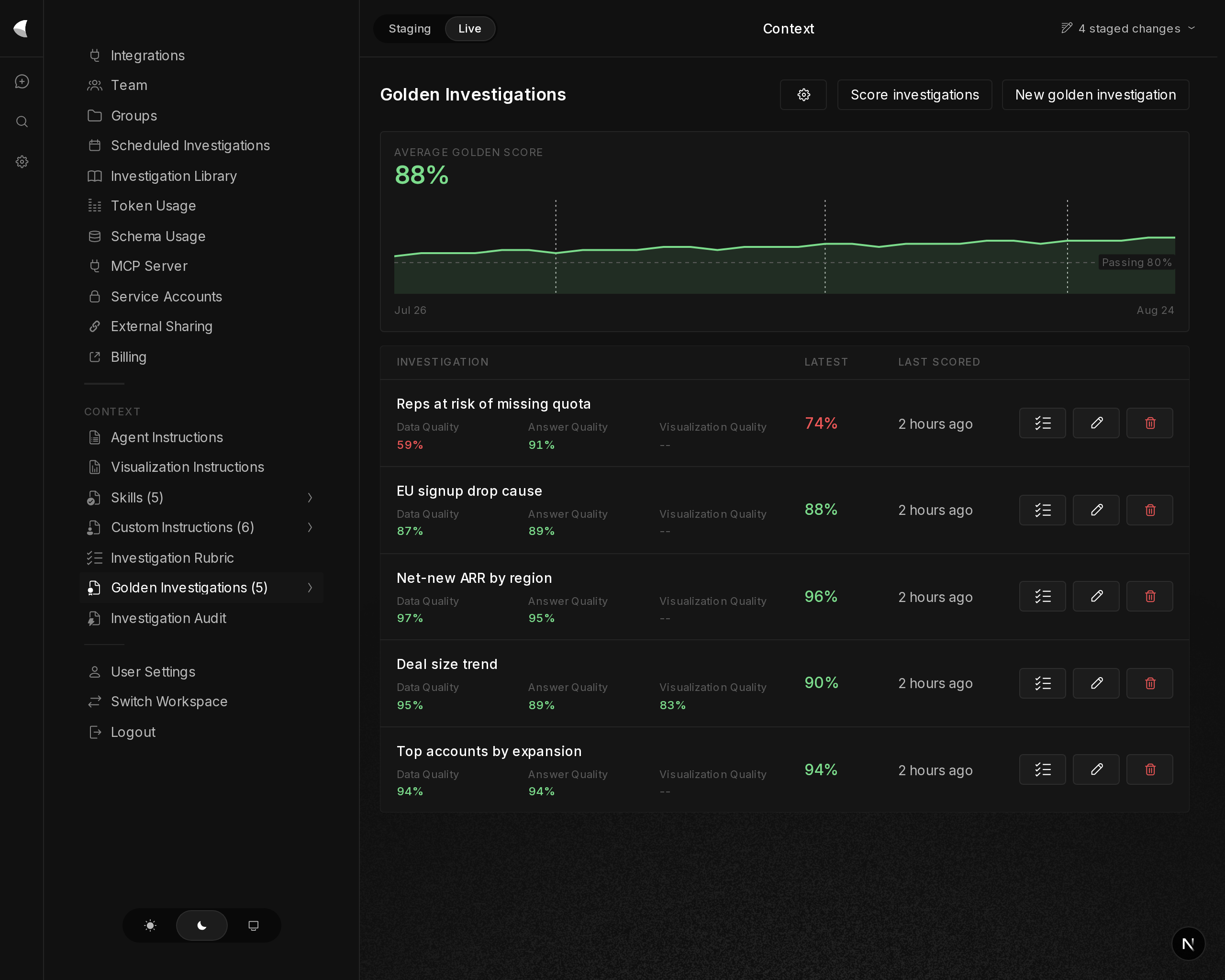 Golden investigations: approved question templates with quality scores tracked on every run