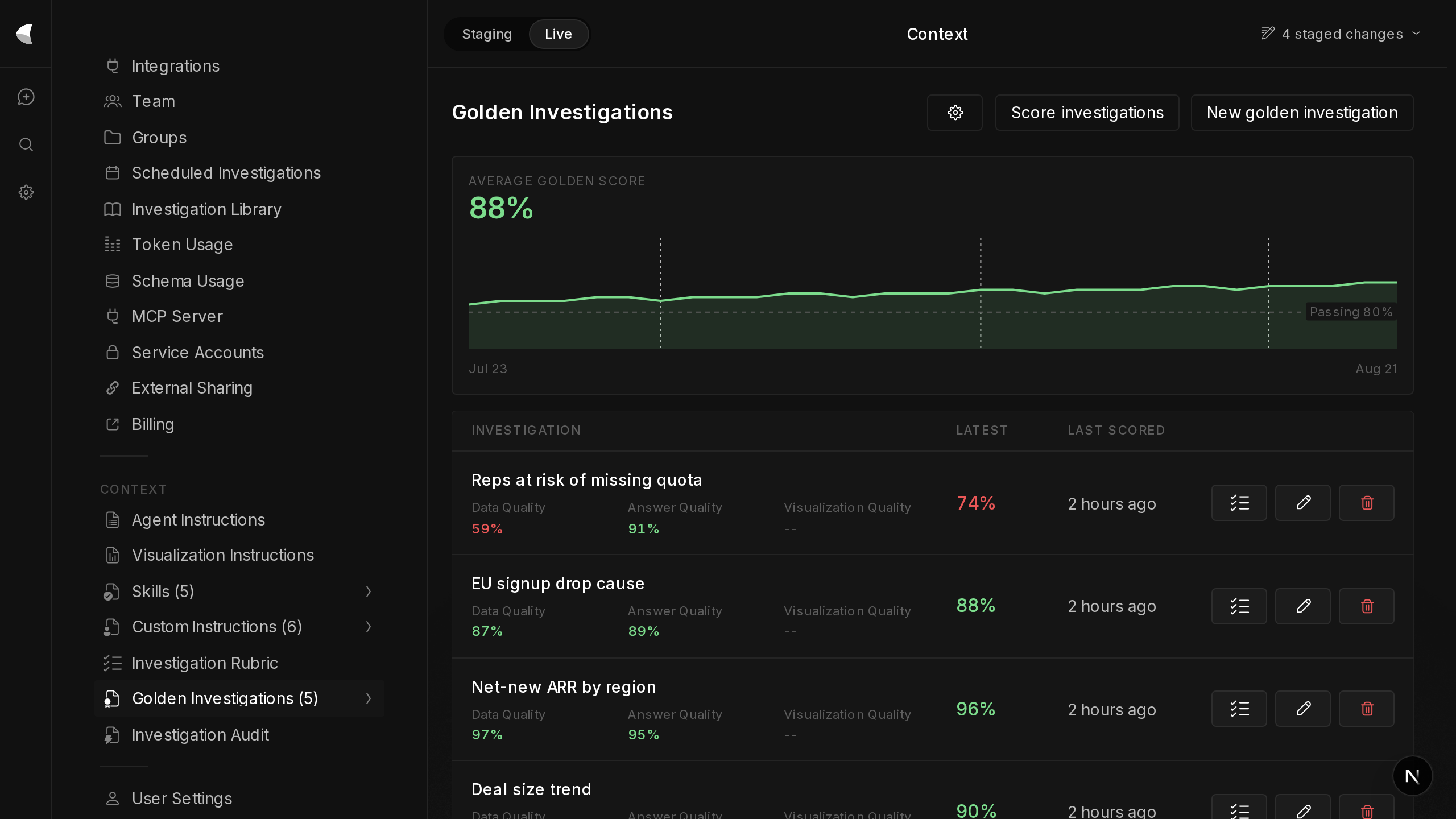 Golden investigations: approved question templates with quality scores tracked on every run