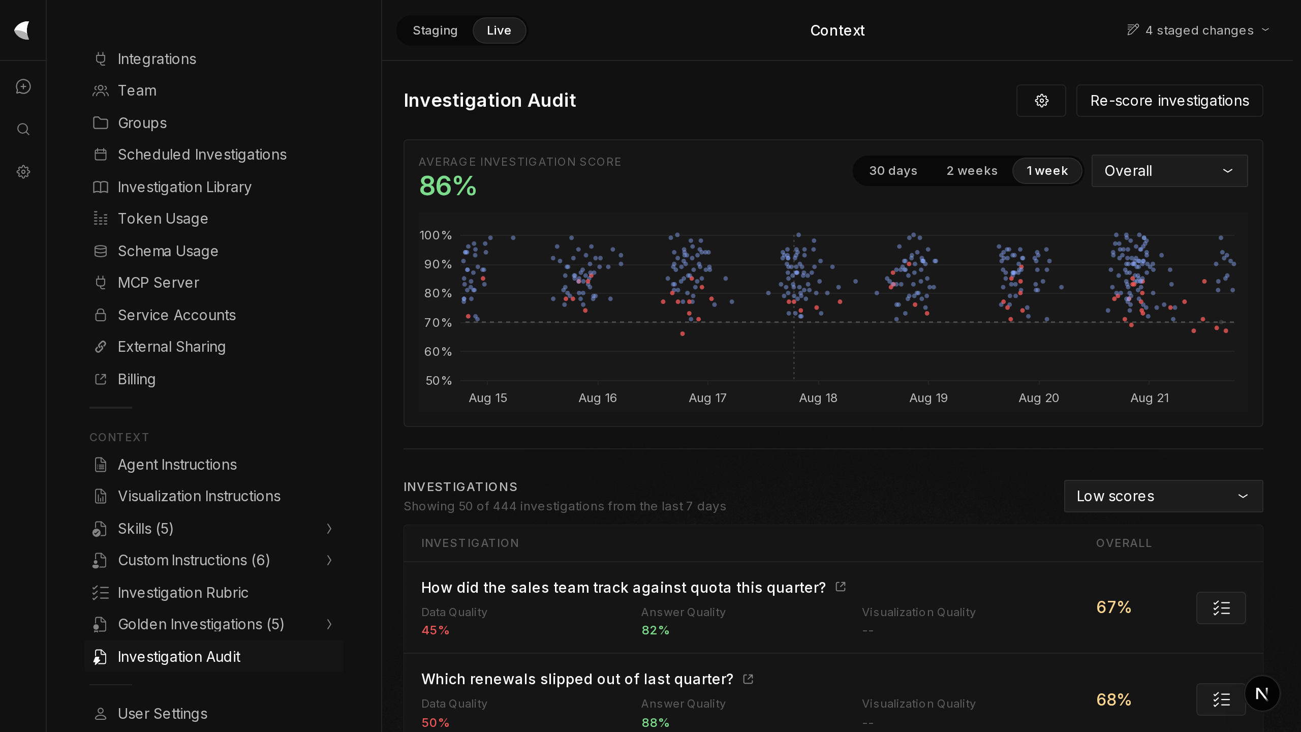 Rubric grading: every investigation scored for data, answer and visualization quality before release