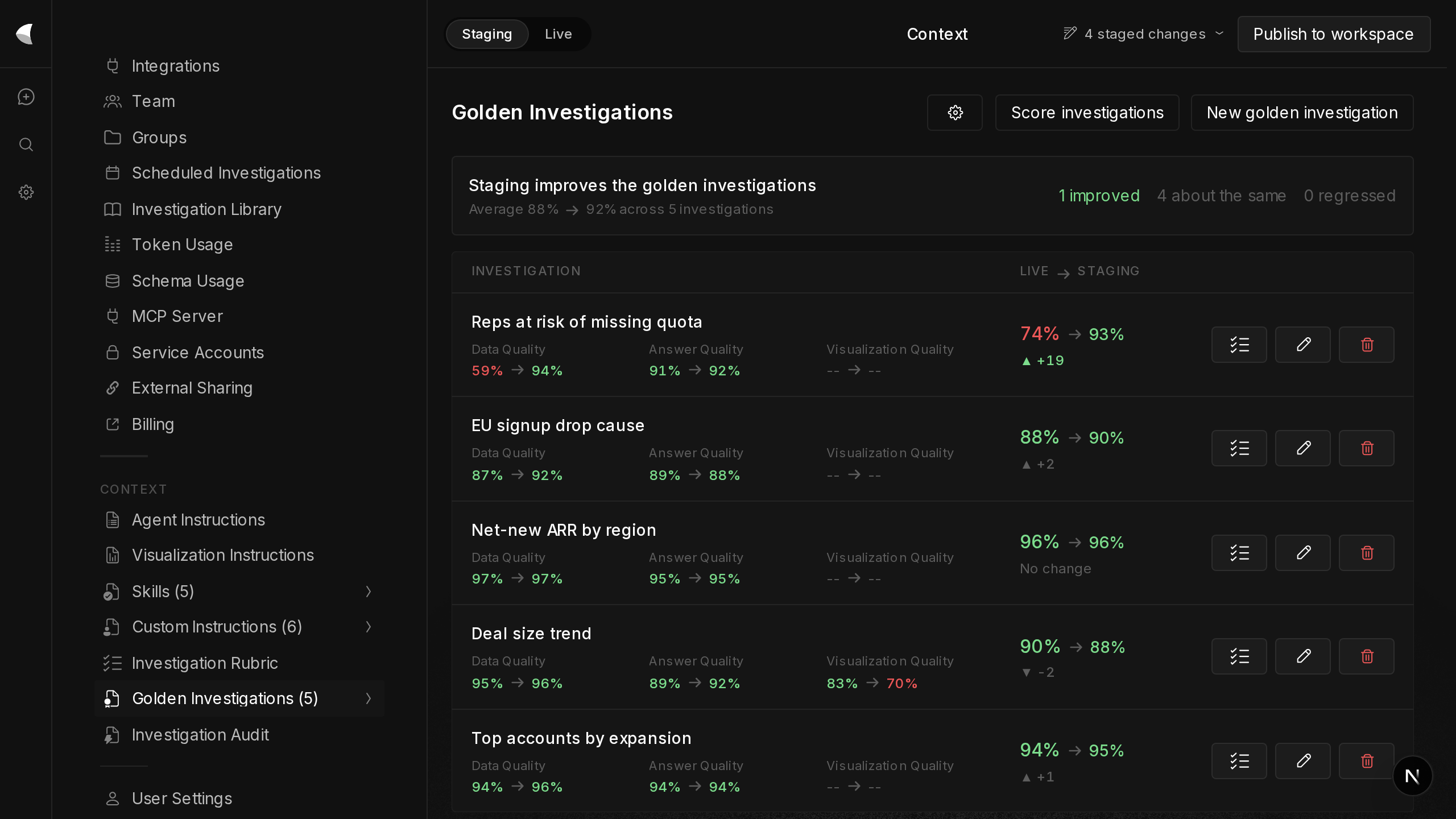 Staging: changes rehearsed against the golden investigations, scores compared live versus staging before publishing